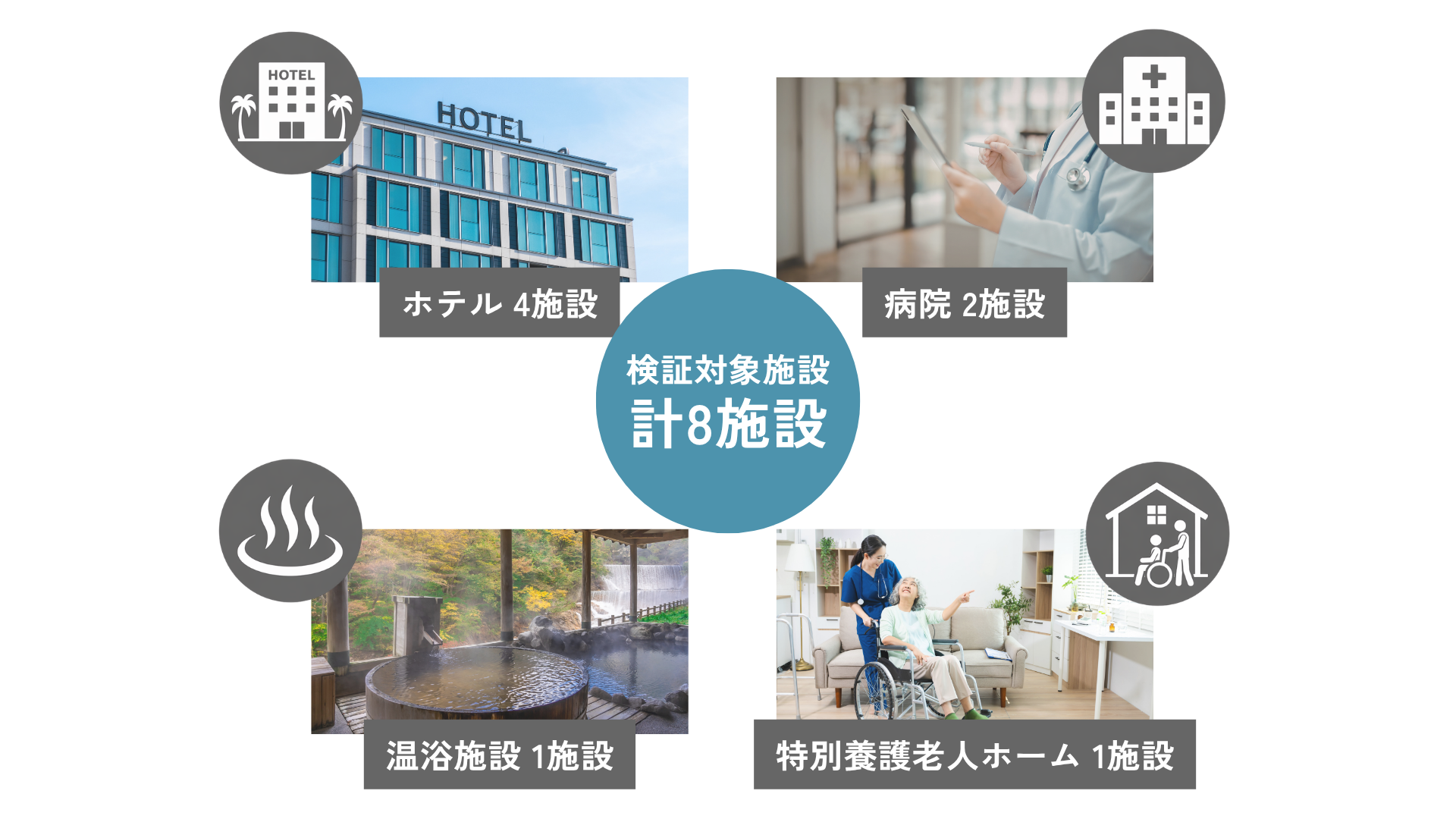 節水・節湯カーボンクレジットの検証対象となった8施設